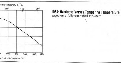 1084 Tempering Chart