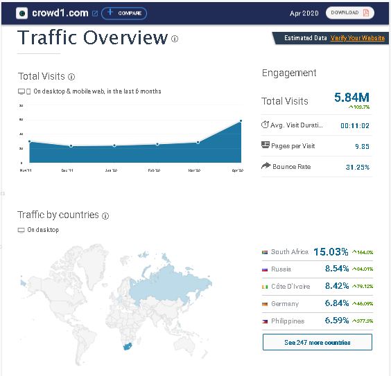 Is Crowd1 A Legit Business? Crowd1 Full Guide For Beginners