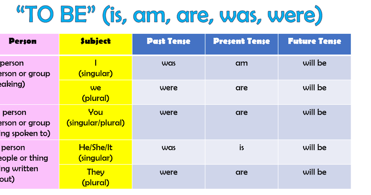 my-english-tutor-parts-of-speech-verbs