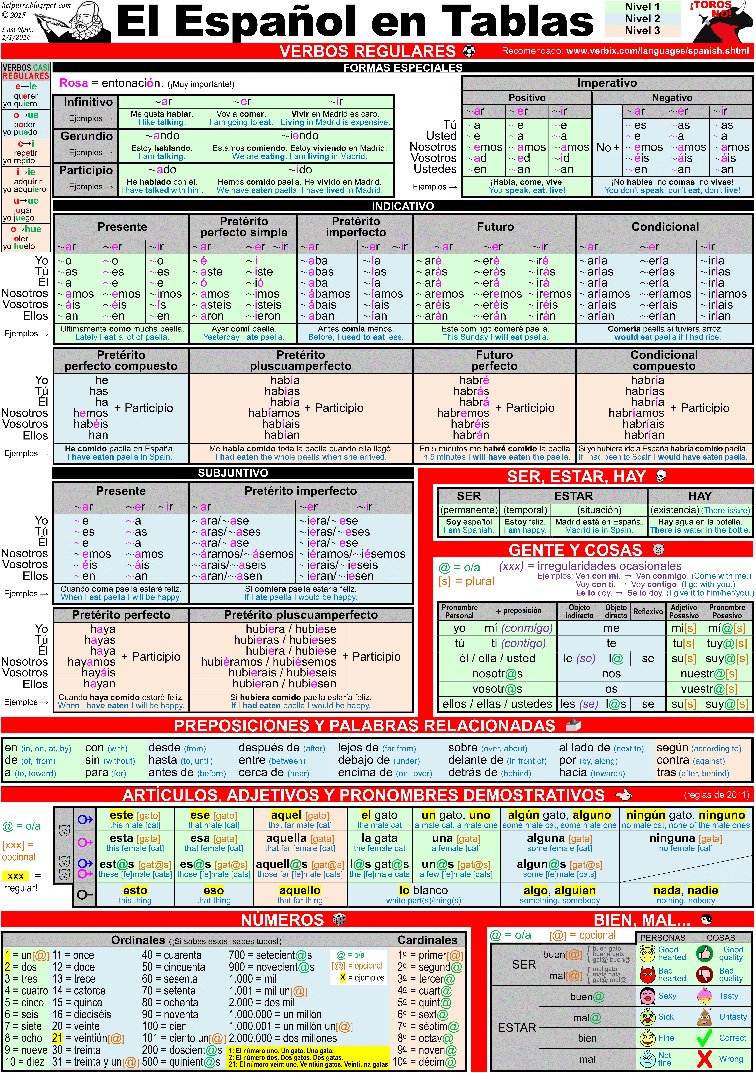 Spanish Verb Chart All Tenses Spanish verbs conjugation table pdf