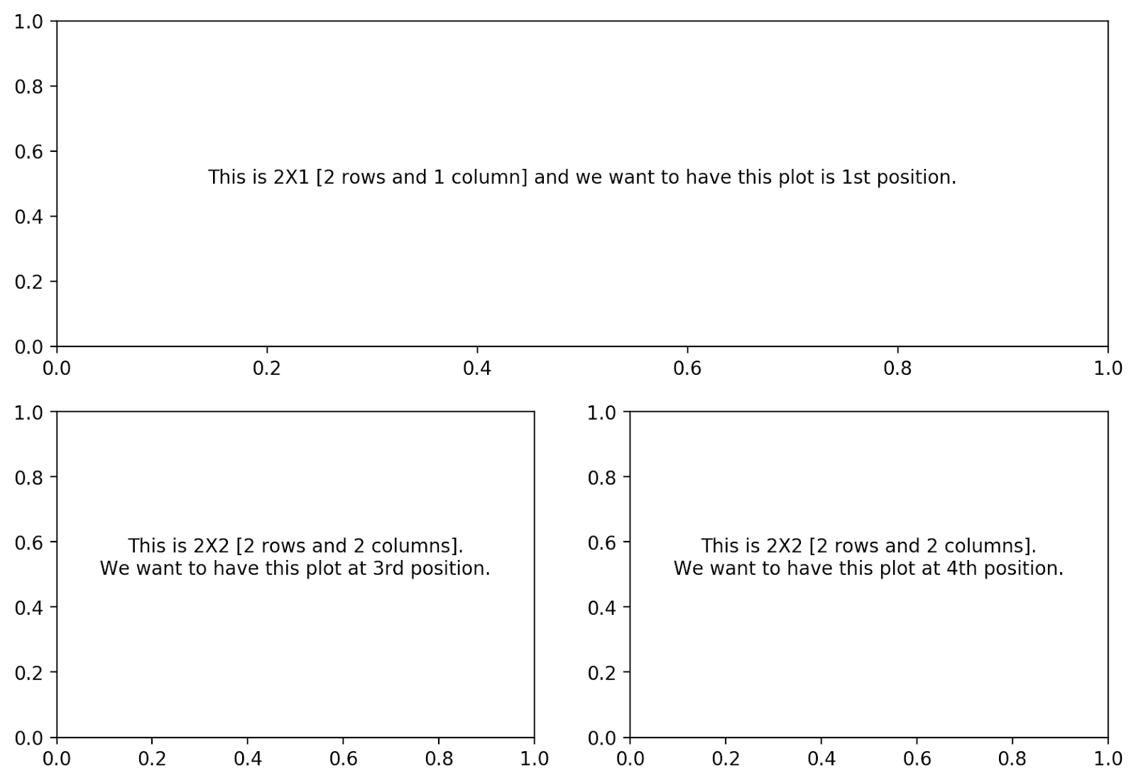 Python and Plot - Graphs Charts Lines: Python Creating subplots