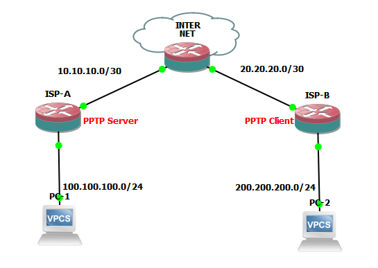 tweaknews vpn split tunneling tweaknews vpn split tunneling
