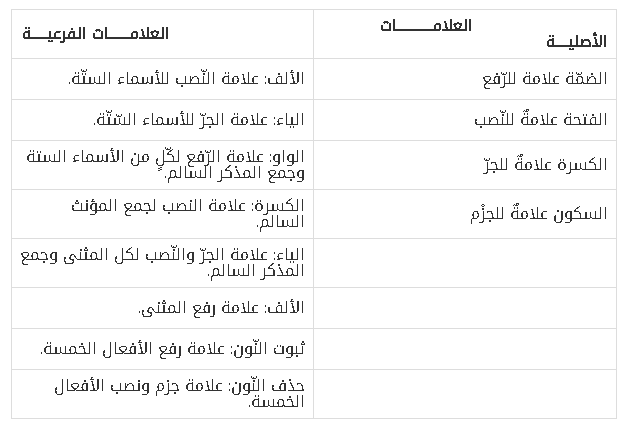 علامة الرفع الأصلية هي