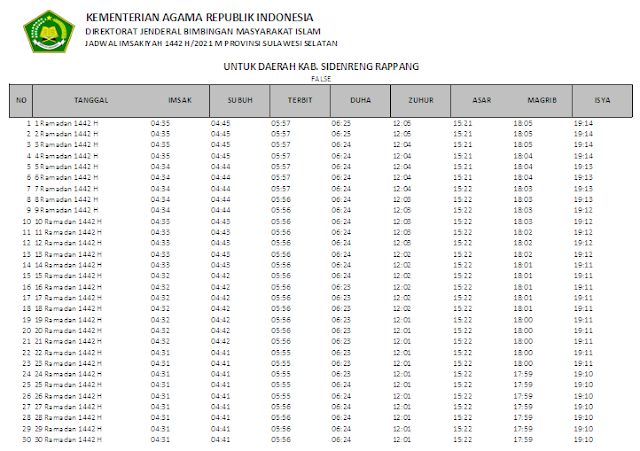 Jadwal Imsakiyah Ramadhan 1442 H Kabupaten Sidenreng Rappang, Provinsi Sulawesi Selatan