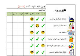 تعديل السلوك كبسولات تربوية