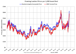 Lumcber Prices