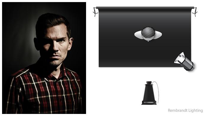 схема освещения рембрандт. схема света треугольник рембрандта. схема рембрандта. схема рембрандта. схемы студийного света.