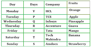 LIC AAO Mains Reasoning Ability Quiz: 8th June |_5.1
