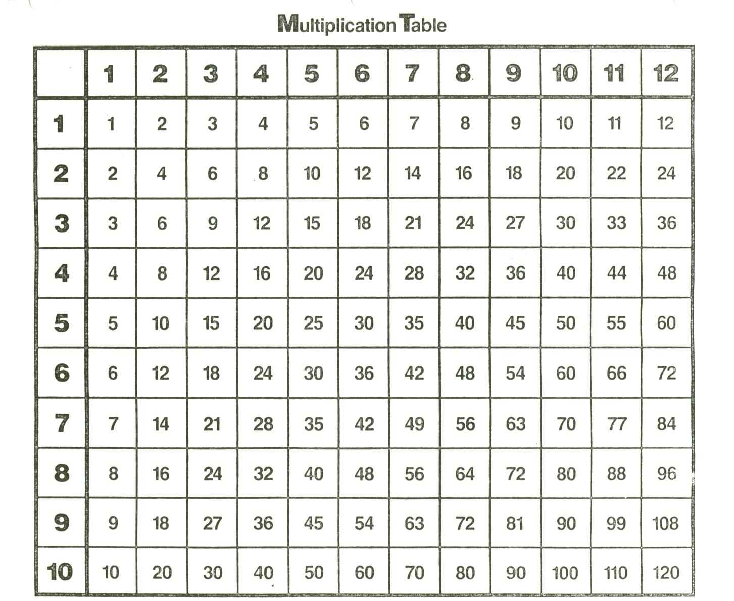 Multiplication Chart 50x50