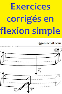 Ensemble d'exercices corrigés en flexion simple.