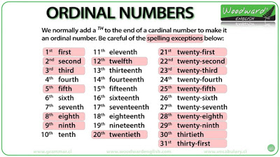 Cardinal Numbers in English
