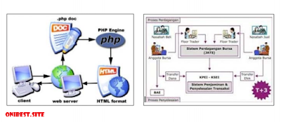 Pengertian,Jenis Jenis dan Contoh Flowchart | ANAK TI WAJIB BACA !