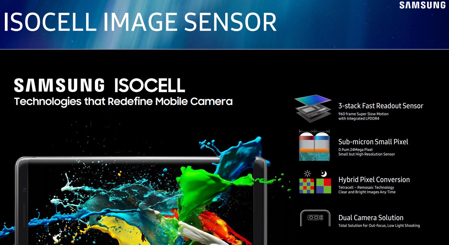 Image Sensors World Samsung Presentation