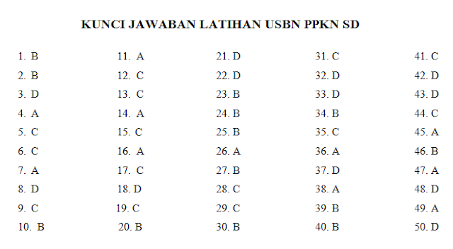 Soal Latihan Us Usbn Ppkn Pkn Sd Mi Tahun 2020 2019 2020 Ainiyamulyana