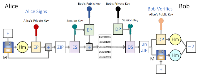 pNeumann Security: PGP Encryption