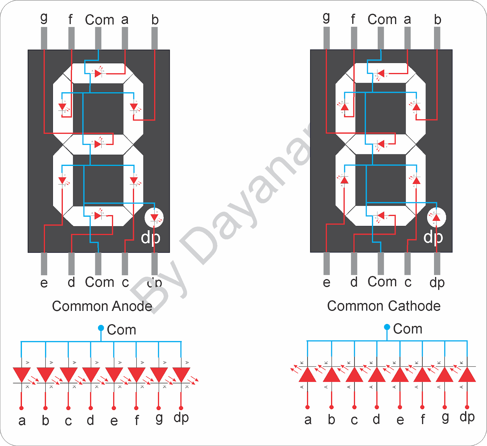 LED and 7-Segment Display