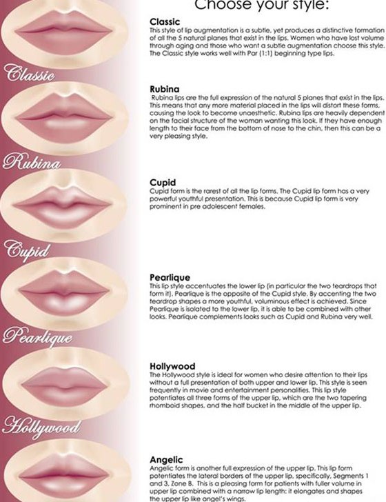 Wordless Wednesday : Bentuk Bibir dan keperibadian.