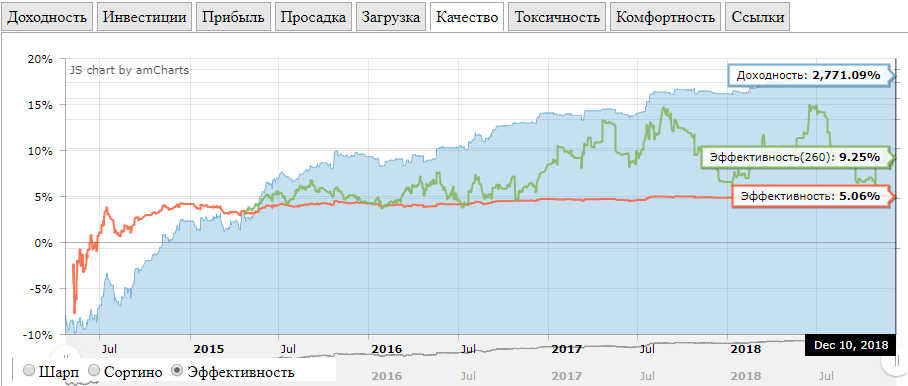 Эффективность торговли счёта Lucky pound Эффективность торговли счёта Lucky pound
