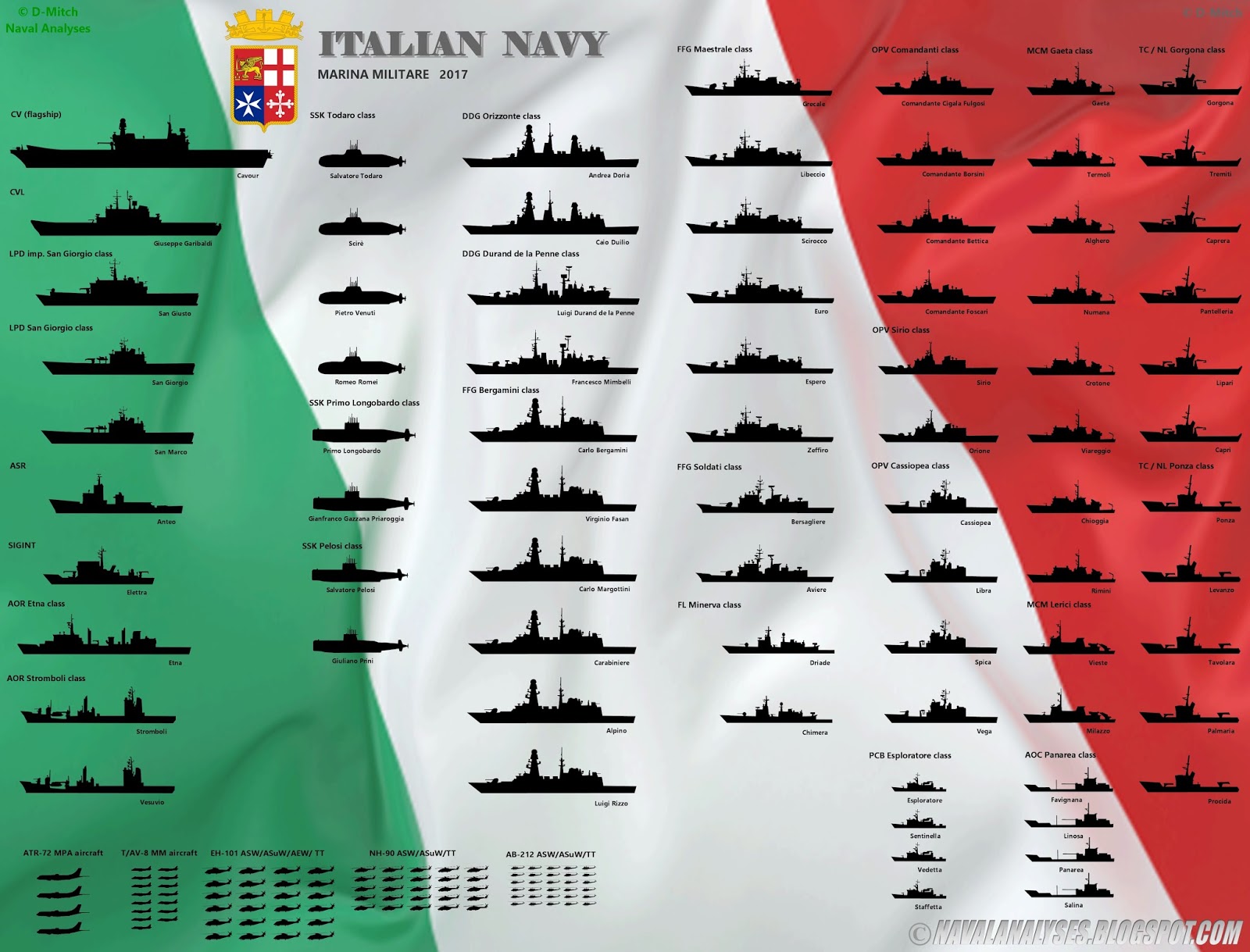 Italian%2BNavy%2B2017.jpg