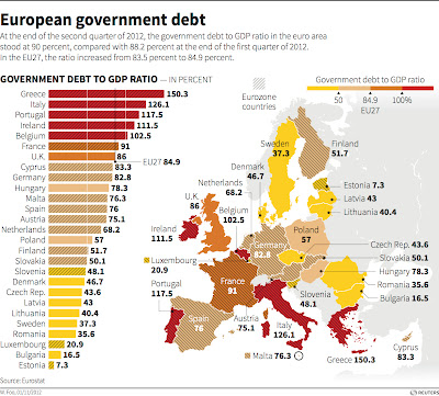 2012.11+european+governments+debt Debiti Pubblici in giro per lEuropa