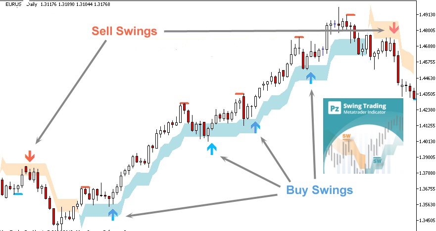 Learn forex live