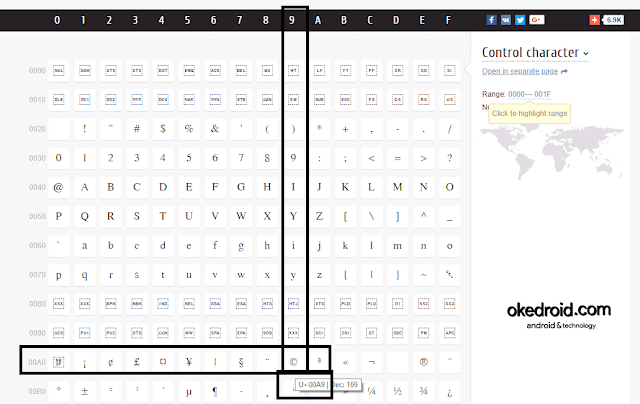 Belajar Menampilkan Huruf Khusus Dengan Unicode Di Kegiatan Java - Java ...