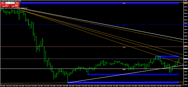  LP LT 1 and 2 indicator mq4