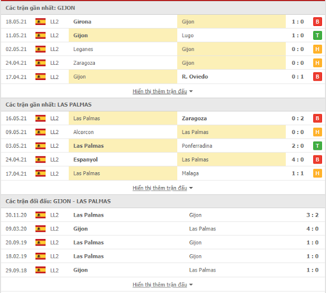 [Image: thong-ke-Gijon-LasPalmas-21-5.PNG]