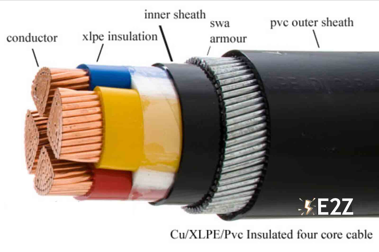 Types Of Electrical Cables For House Wiring