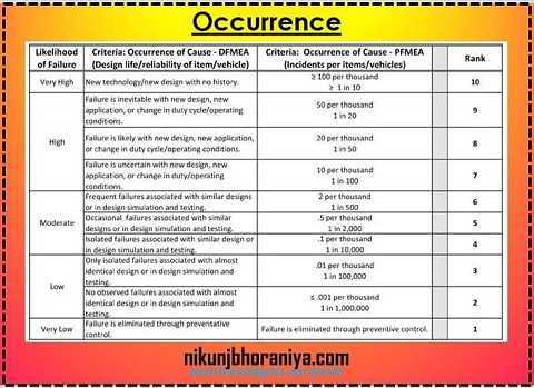 Rpn Chart