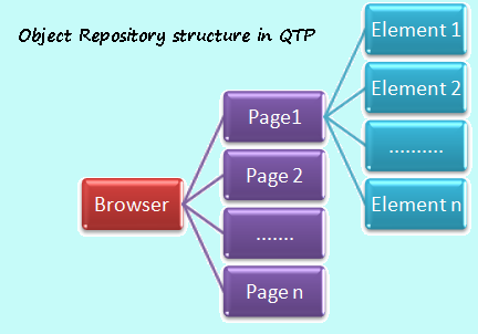Page Object Model pattern in Selenium? | Selenium WebDriver Automation ...