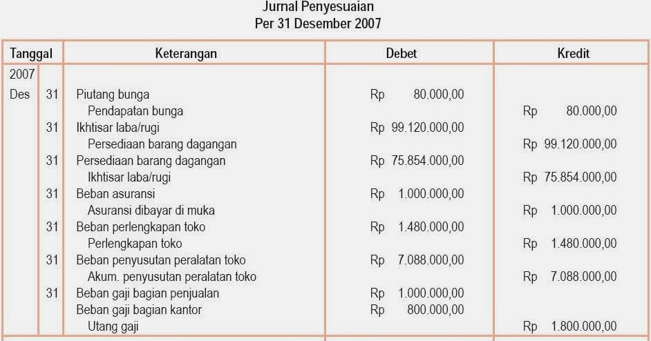 Contoh Jurnal Penyesuaian Hpp Modif G Contoh Jurnal Penyesuaian Hpp Modif G