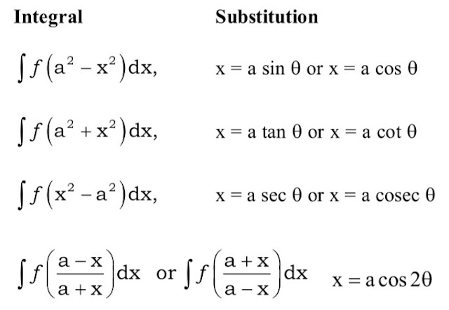 12 class Maths Notes Chapter 7 Integrals free PDF| Quick revision Integrals Notes class 12 maths