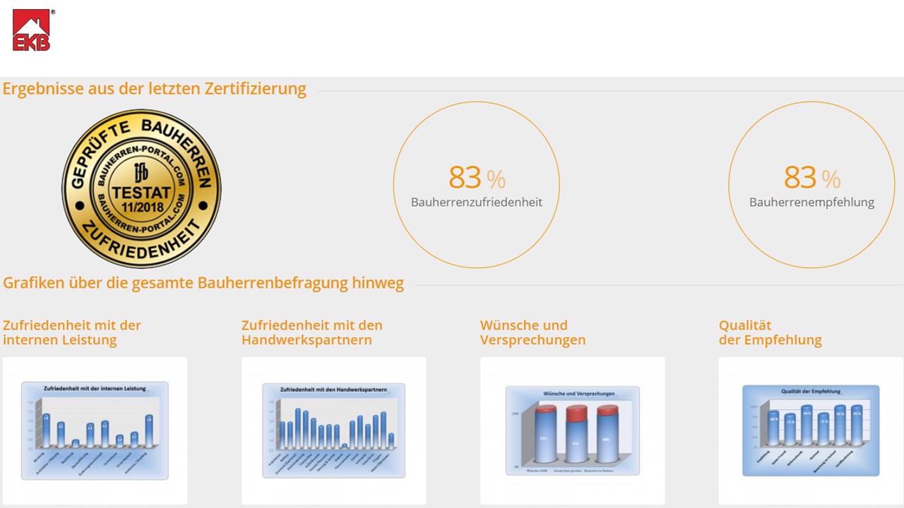 Referenzen, Rezensionen, Empfehlungen und Testimonials von