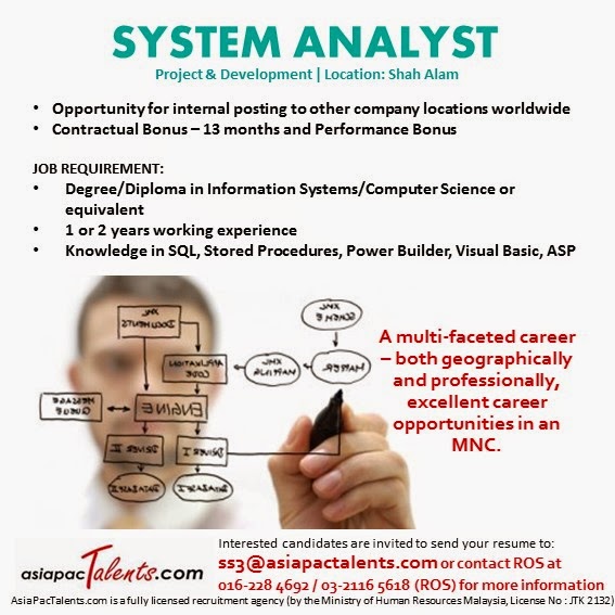 Systemizing Job Rn System Analyst Jobs, Employment – WZXENZ