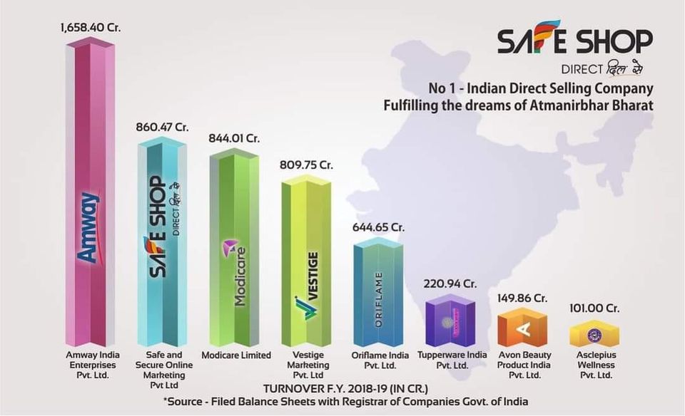 INDIA'S No.1 DIRECT SELLING COMPANY SAFE SHOP INDIA ABOUT COMPANY