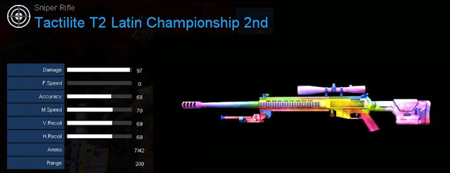 Detail Statistik Tactilite T2 Latin Championship 2nd