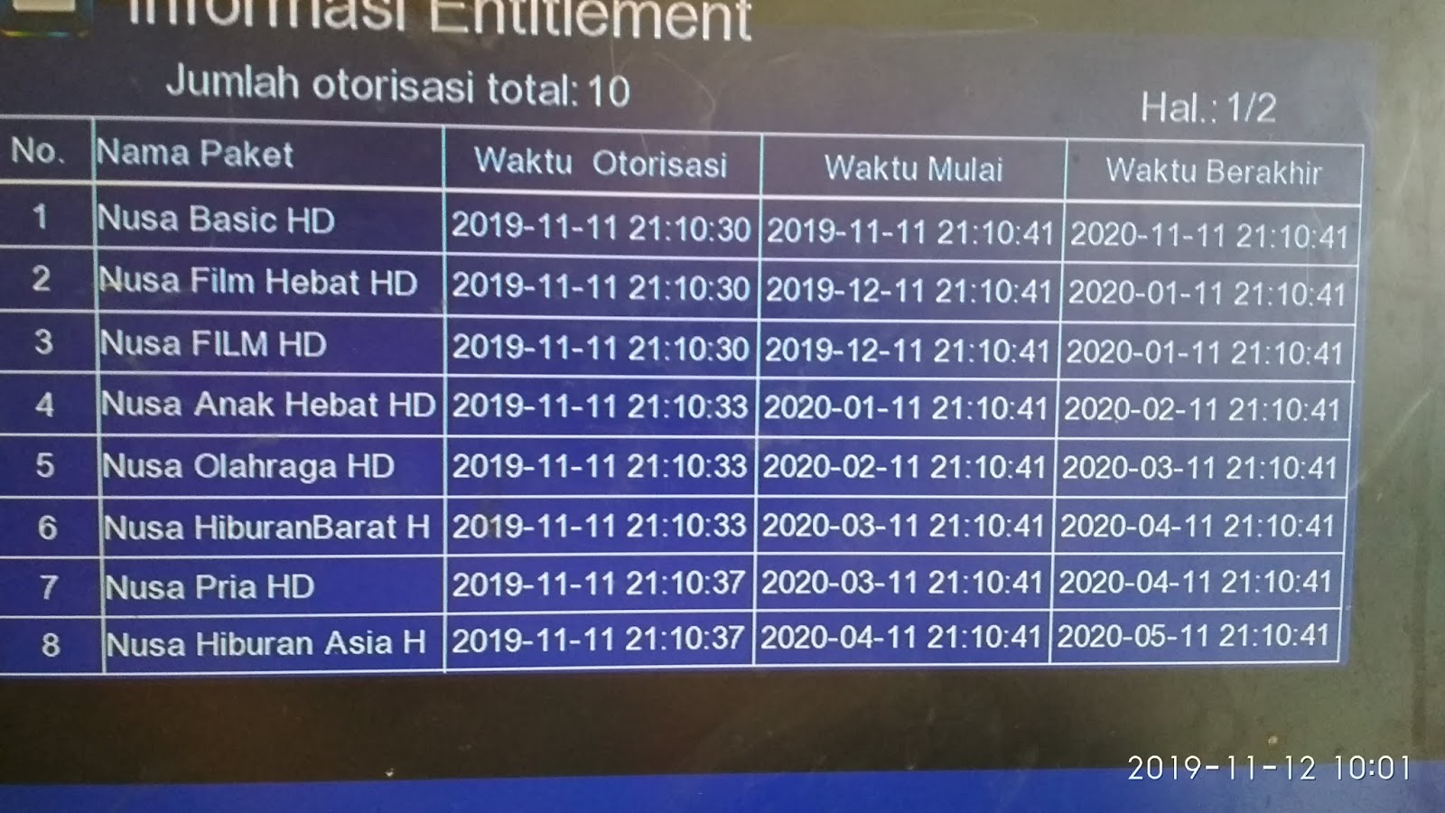 telegram nusantara premium telegram nusantara premium