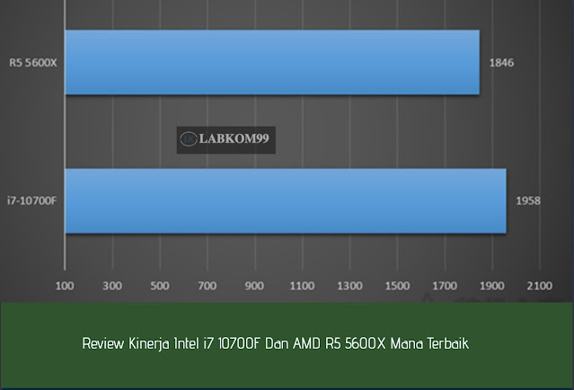 Review Kinerja Intel i7 10700F Dan AMD R5 5600X Mana Terbaik