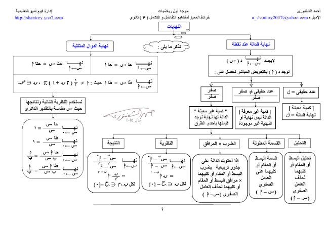 الخرائط الذهنية في المذاكرة-جميع الموادالدراسية ثانوية خمس نجوم