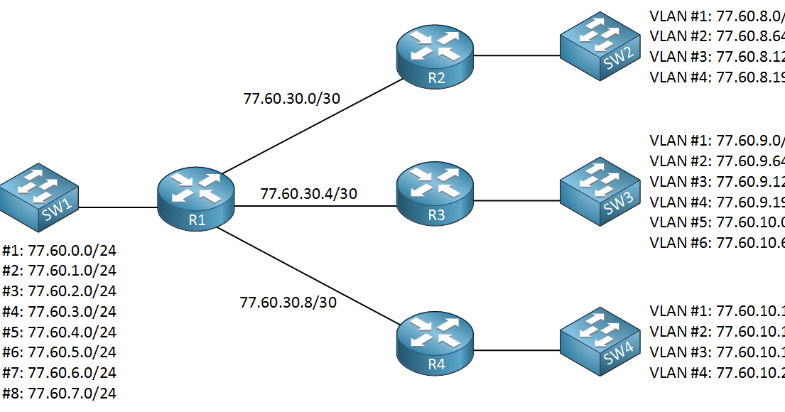Jaringan Komputer Part 4 (Perhitungan Bahan
