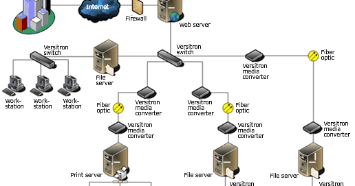 MODEL JARINGAN CLIENT SERVER