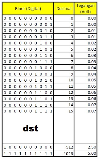 Arduino part 6. Membaca Nilai Analog Arduino - ELEKTRONIKA HENDRY
