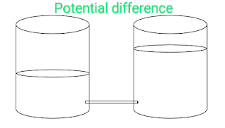 What is potential difference?