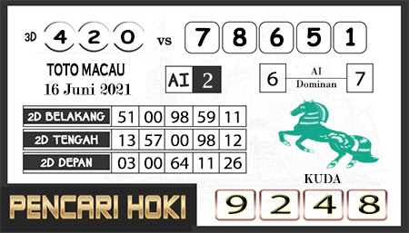 Pred Macau Rabu 16 Juni 2021 Pred Togel Toto Macau Terampuh
