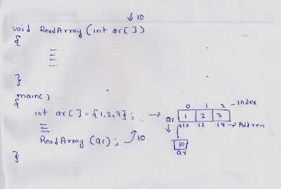 Girfa : Student Help: Passing array to function call by reference