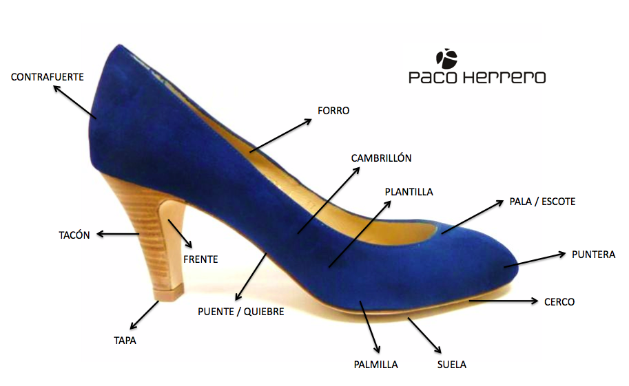 Paco Herrero : partes un zapato