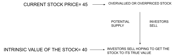 Stock-Market-A-Must-Read-Introduction-To-Technical-Analysis