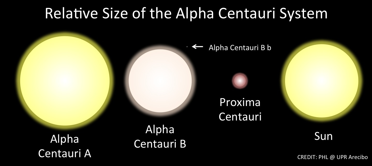 How Far Is Alpha Centauri From The Sun? – SBYZ