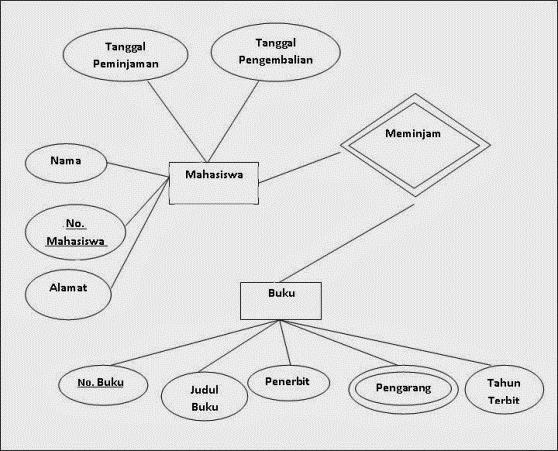 27+ Contoh Diagram Erd Laundry Background